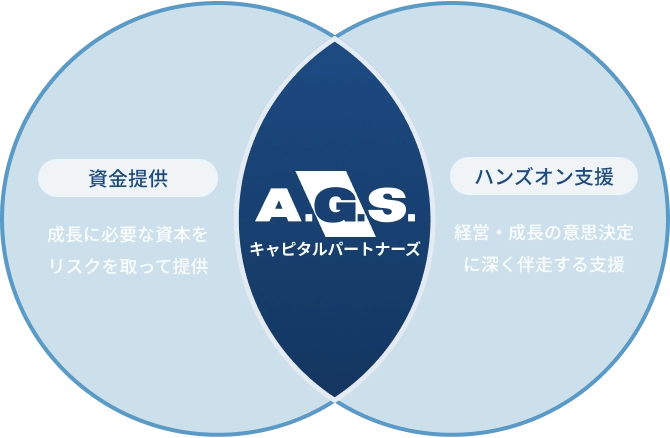 AGSキャピタルパートナーズの資本とハンズオン支援の図